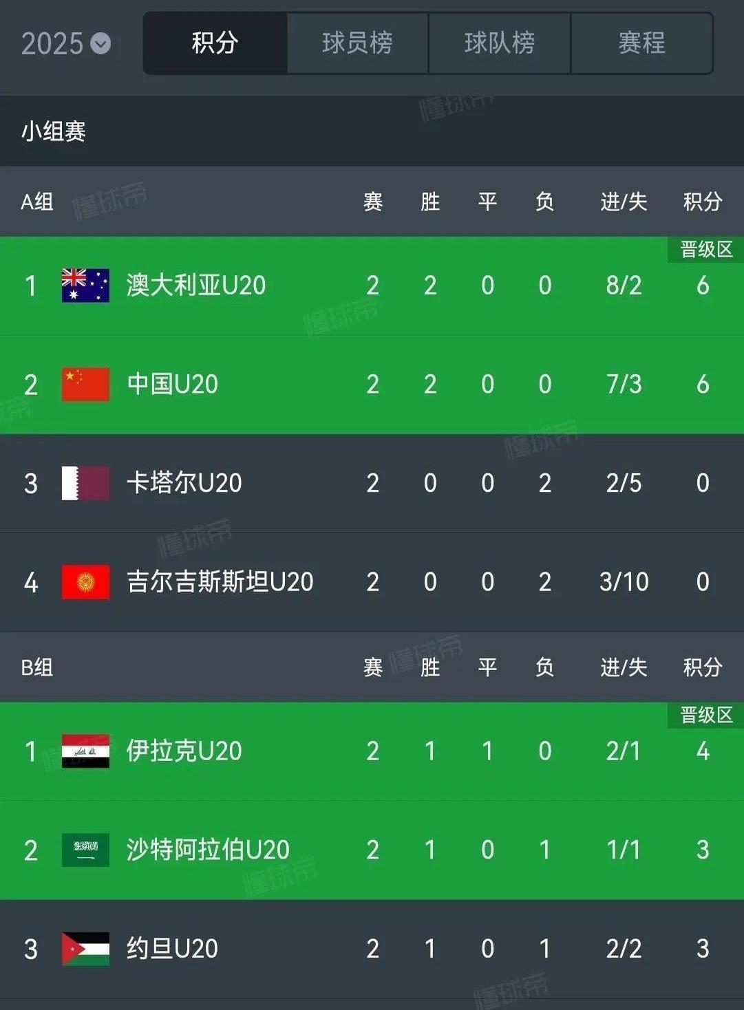 阿尔及利亚队实力抢眼，连胜晋级(阿尔及利亚队实力抢眼,连胜晋级了吗)