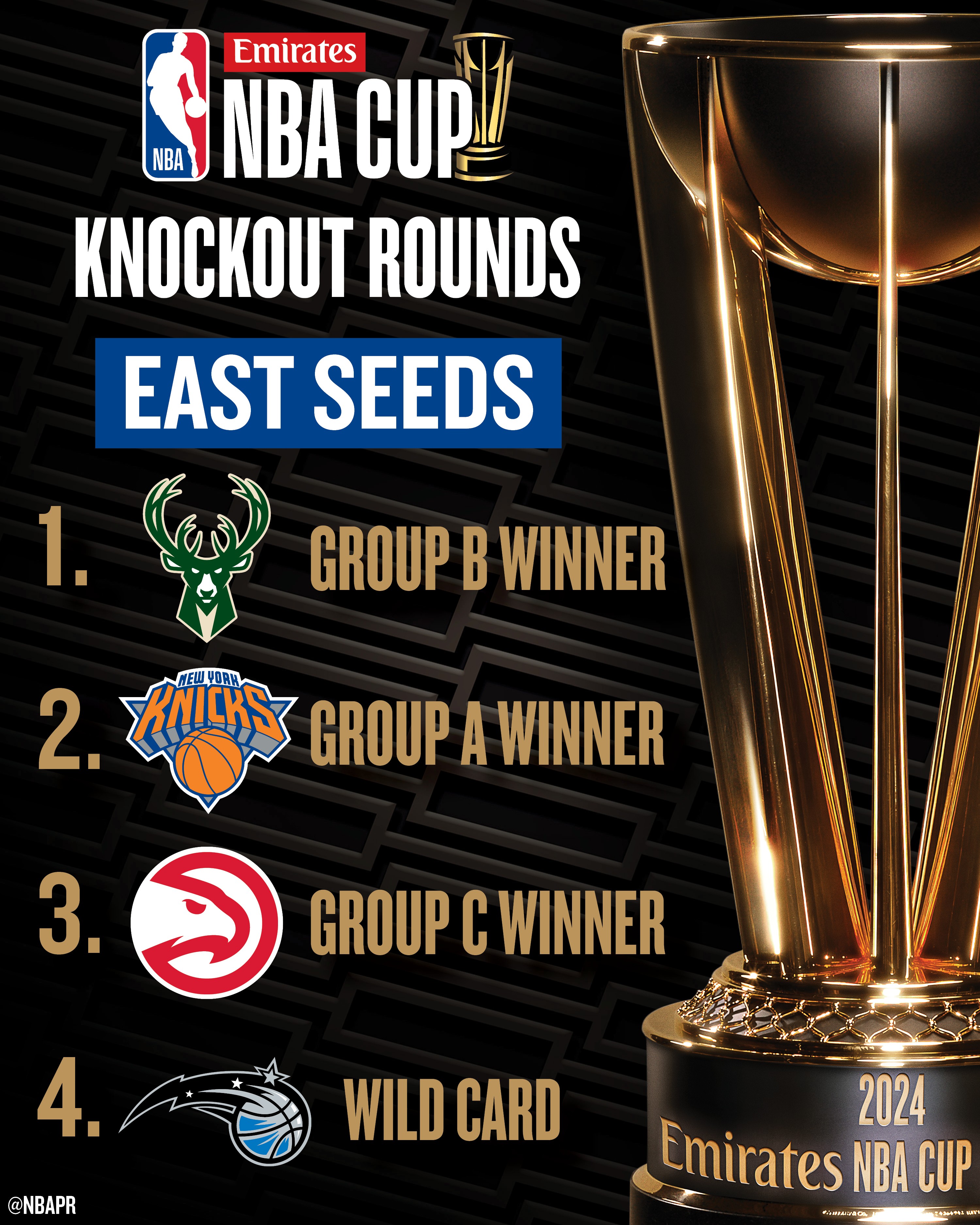 关于NBA明星球队再次包揽胜利，积分榜头名的信息