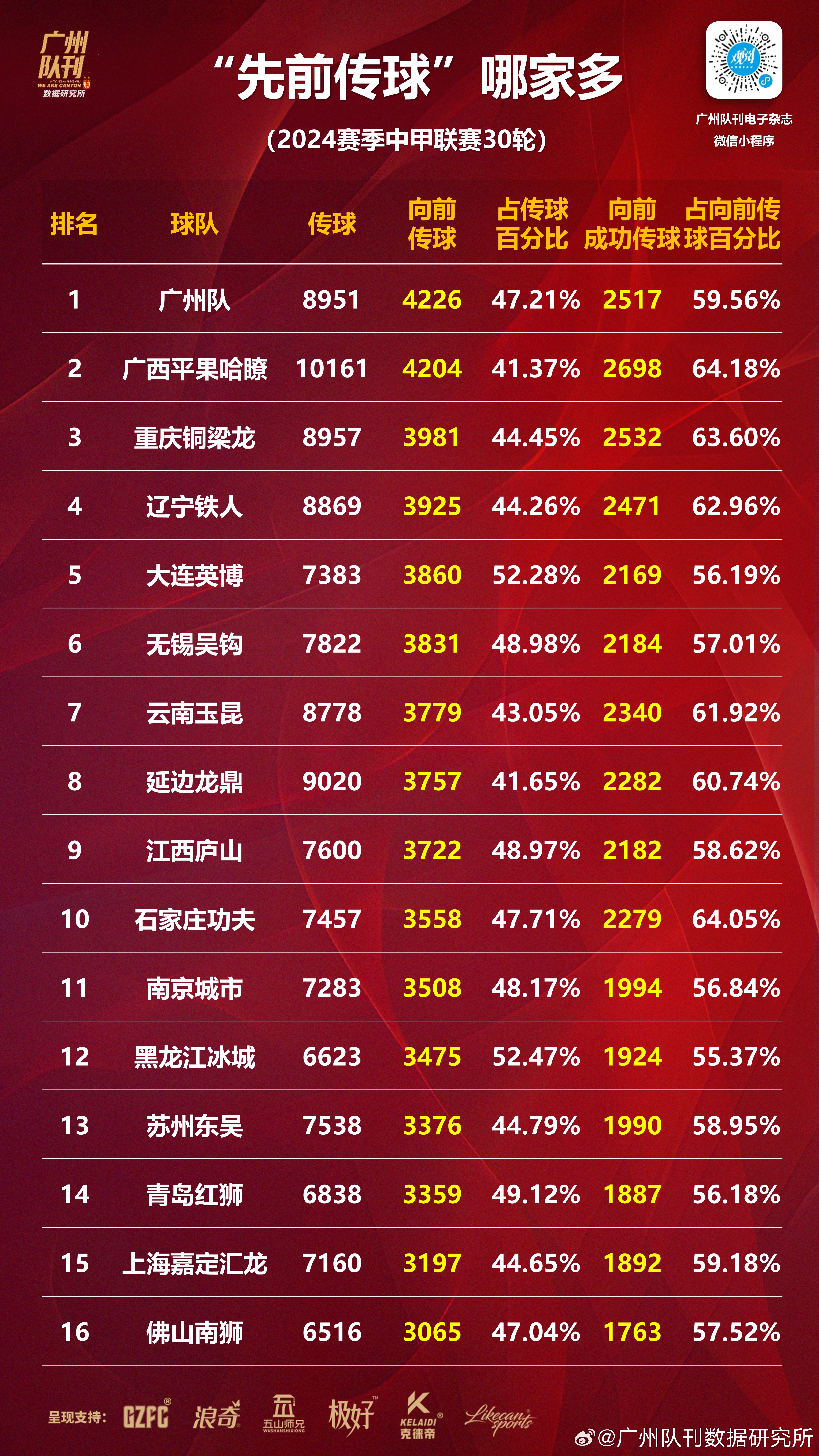 关于联赛排名变动频繁，球队保持稳定表现，备战心态端正的信息