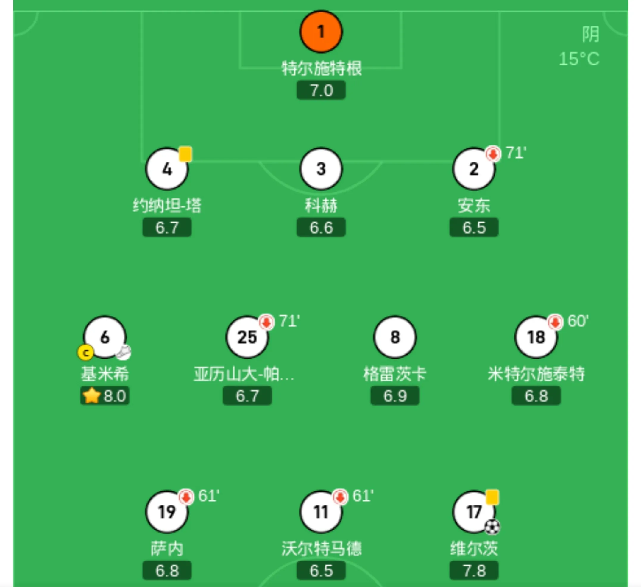 波兰队反客为主，晋级欧预赛淘汰赛