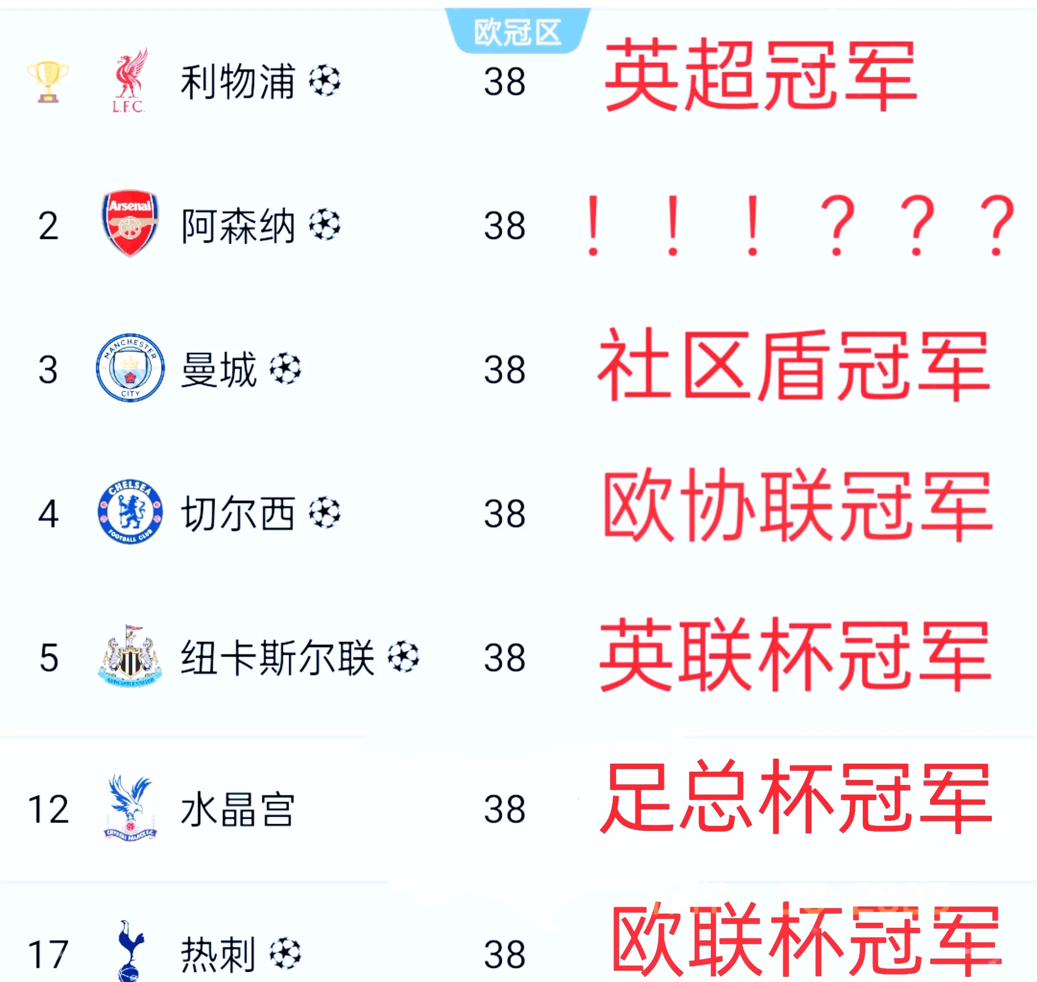 曼联成功晋级决赛，将与利物浦争夺欧联杯冠军！