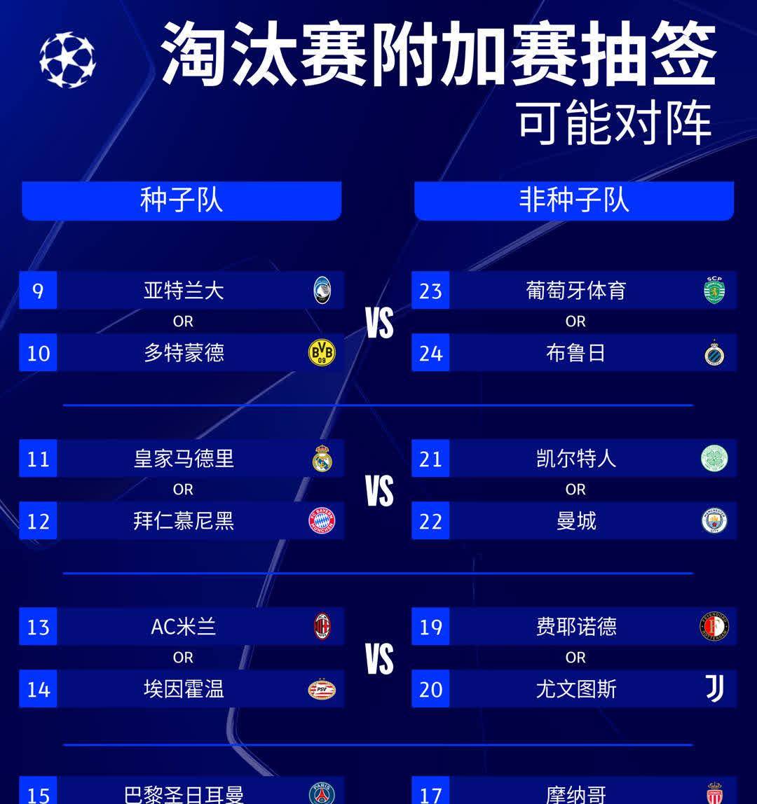 皇马遭遇挫败，欧冠连续夺冠势头已然减弱