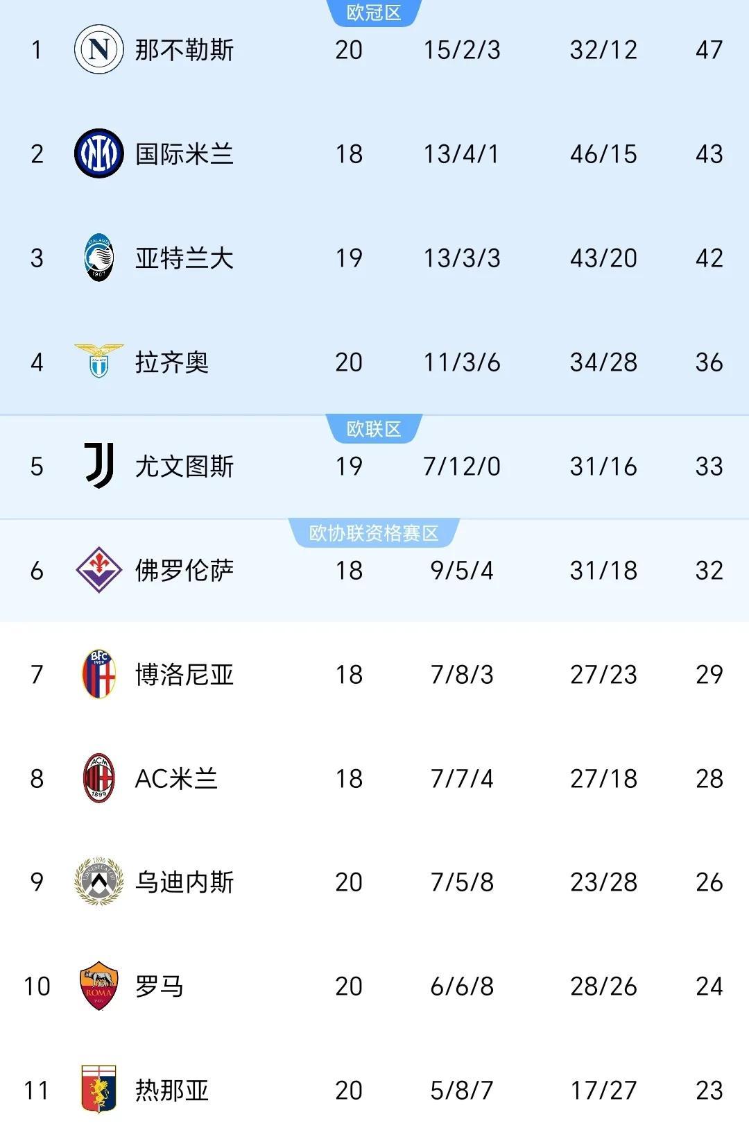 那不勒斯客场寻找胜利，意甲联赛突围的简单介绍