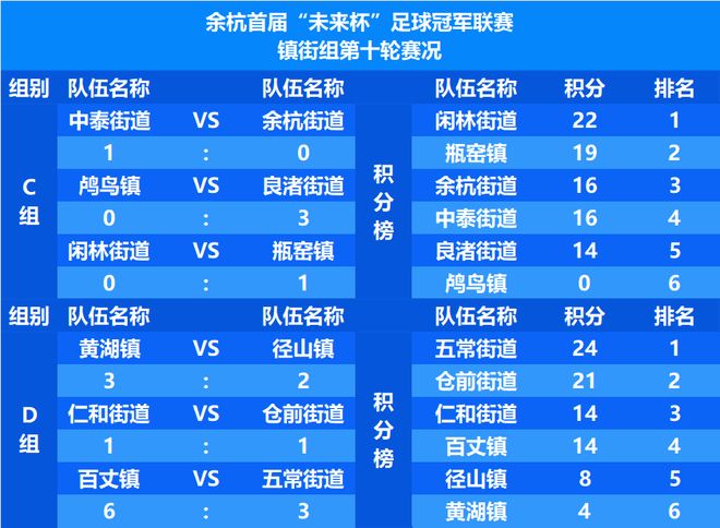 小组赛结束，淘汰赛激烈战火即将打响的简单介绍