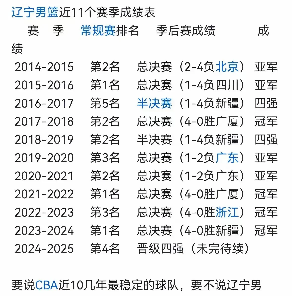 辽宁队外援表现抢眼，带领球队连胜走势良好